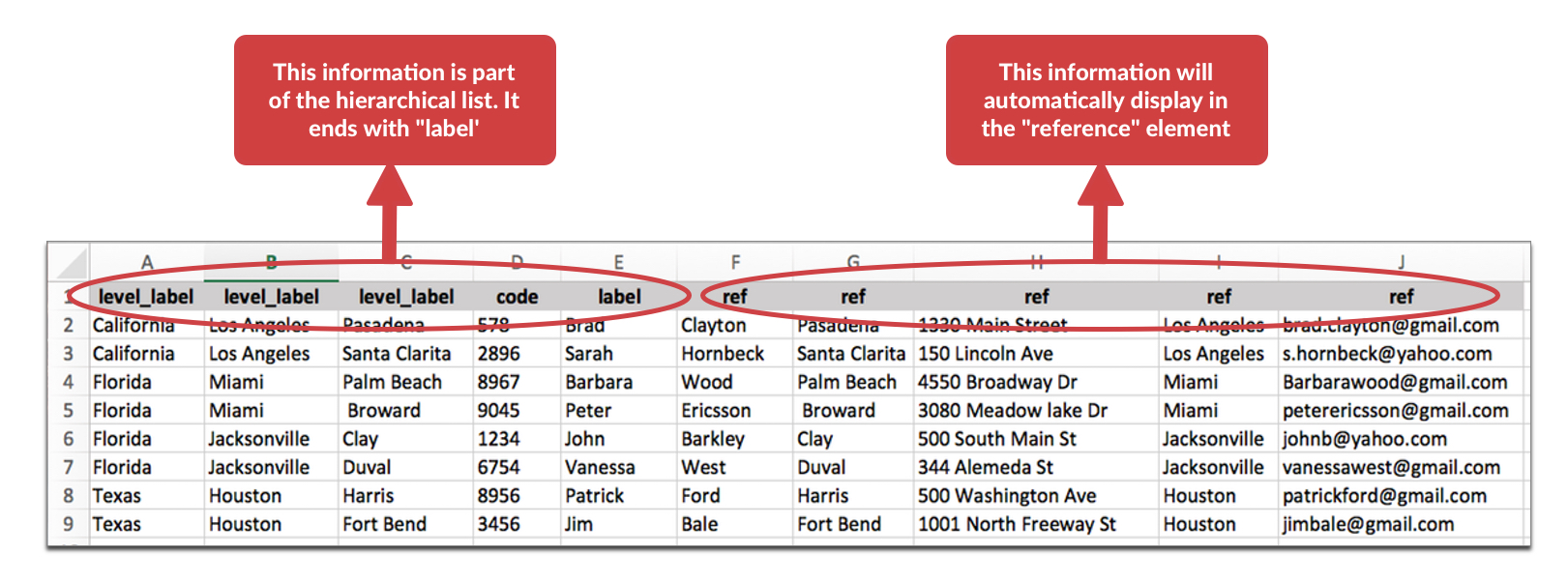Create your Hierarchical and Referential list. Hierarchical list kizeo
