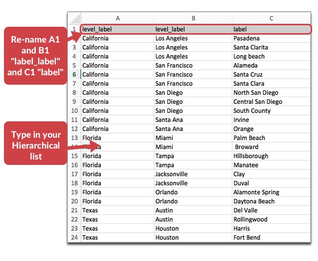Create your hierarchical list. Hirarchical List Excel
