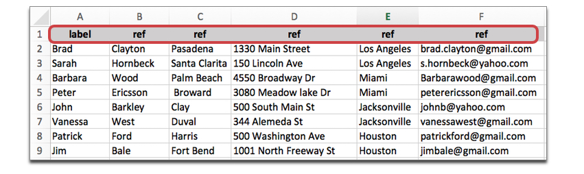 Create your referencial list. External List Names