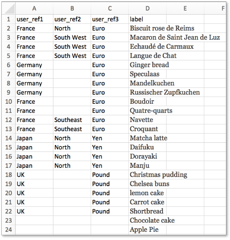 Create your filtered list. Import an Excel file to create your filtered list