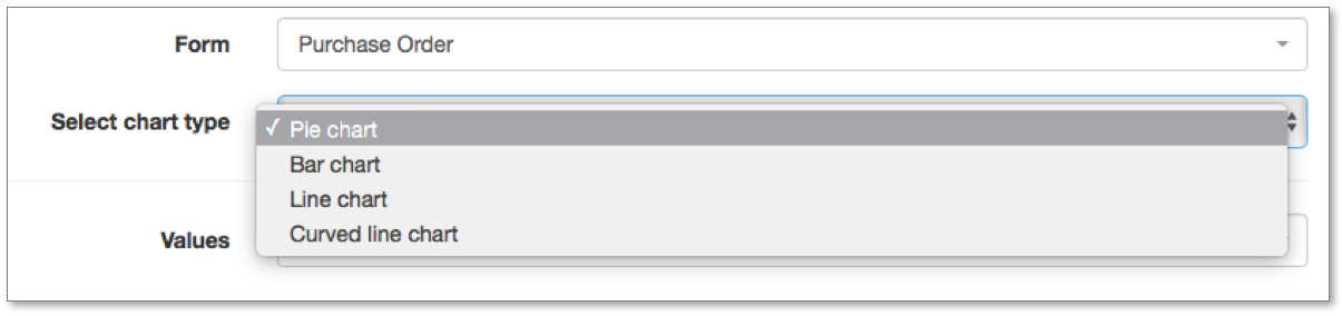 Select the type of chart you wish to work Select the type of chart you wish to work