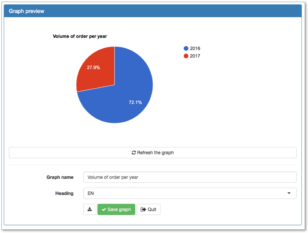 save the configuration of your form save the configuration of your form