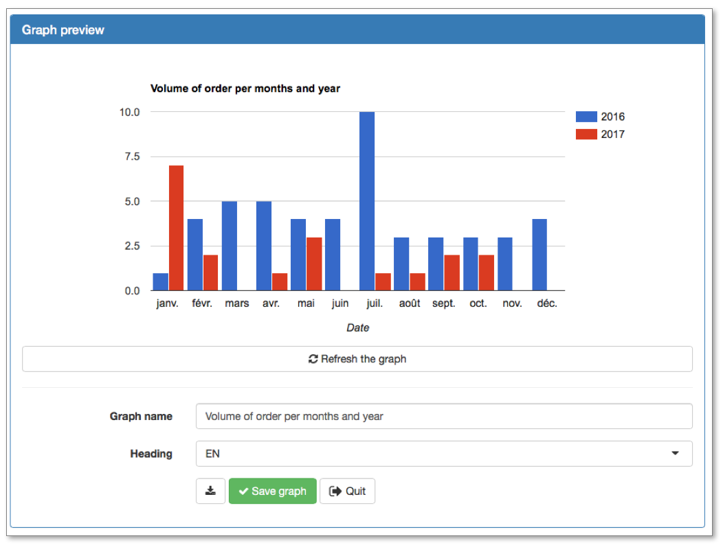 Volume of order per months and year Volume of order per months and year
