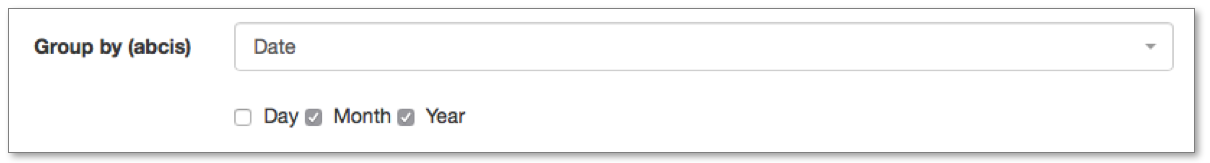 You can add values in your chart by clicking on the scroll-down menu 'Values' You can add values in your chart by clicking on the scroll-down menu 'Values'