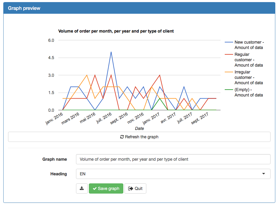 Volume of order per month, per year and per type of client Volume of order per month, per year and per type of client
