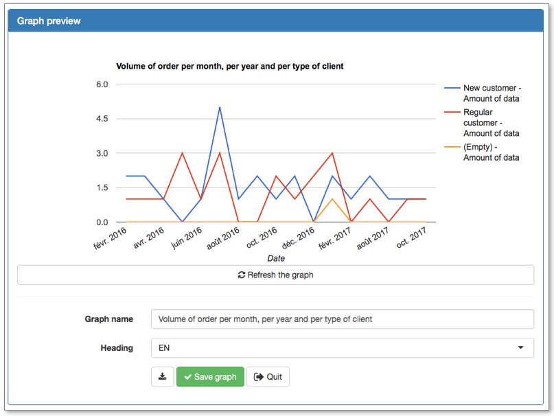 Diagramme à barres avec un filtre simple. Volume of order per month, per year and per type of client