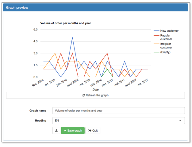 Volume of order per months and year Volume of order per months and year