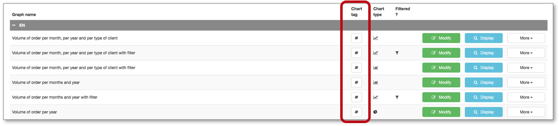 Add a graph to your custom-made report Add a graph to your custom-made report