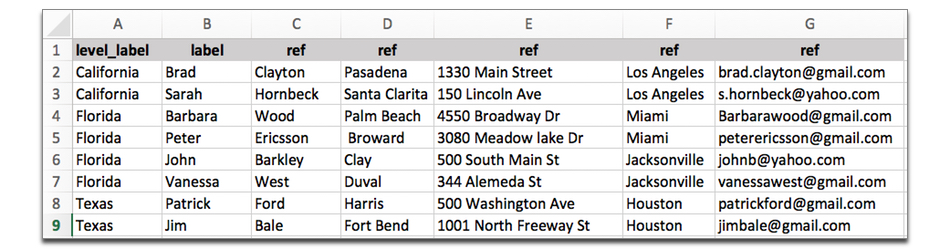 List Cities and Names