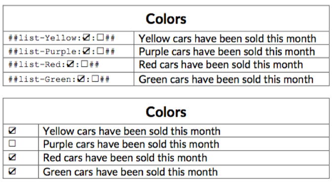 How to write the tags for checkboxes