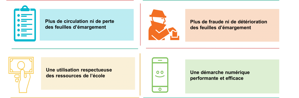 Digitalisation de la formation : les avantages de Kizeo Froms pour votre formation