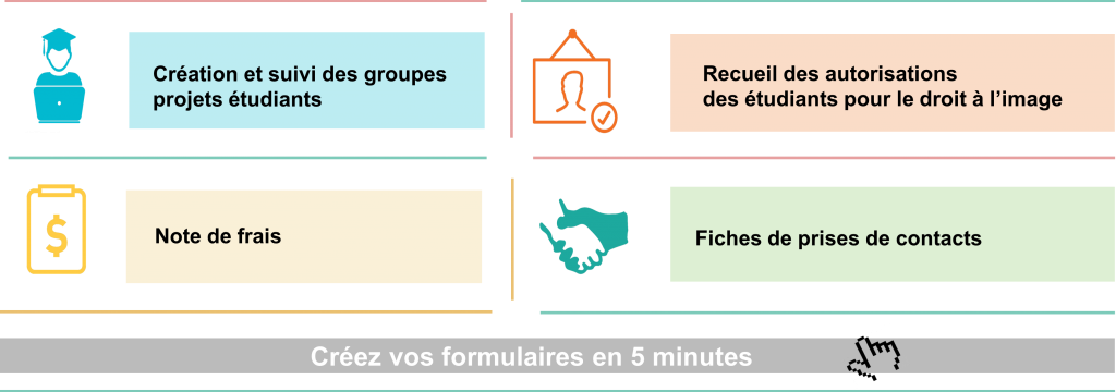 Nos formulaires