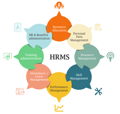 Human resource management