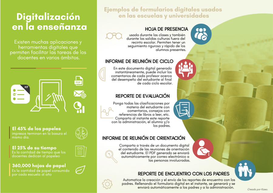 Digitalización en la educación