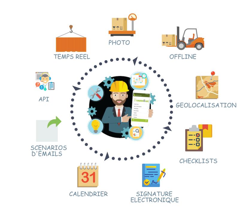 Gestion des services de Terrain
