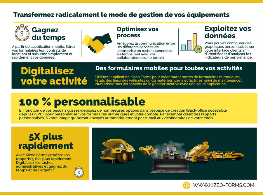 Gestion des d’équipements